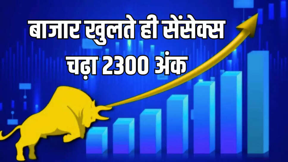 सेंसेक्स चढ़ा 2300 