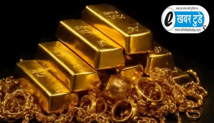 Gold and Silver Prices