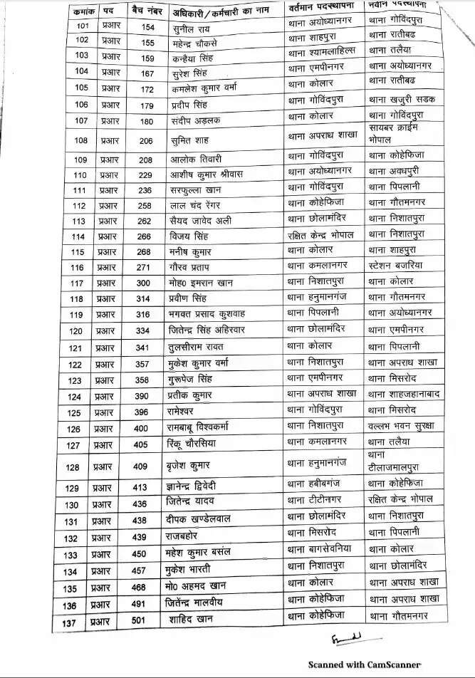  Police Department transfer update  LIST 4