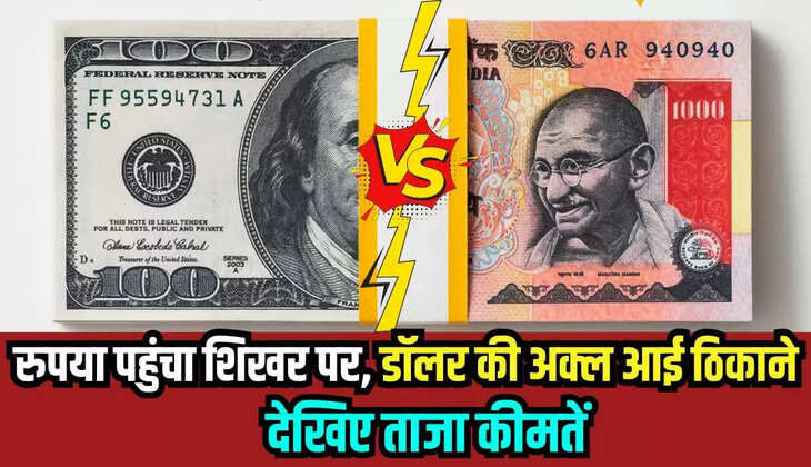 Rupee Vs Dollar