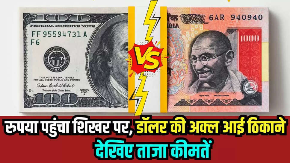 Rupee Vs Dollar