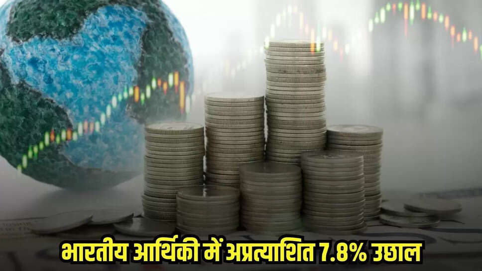 India Economy