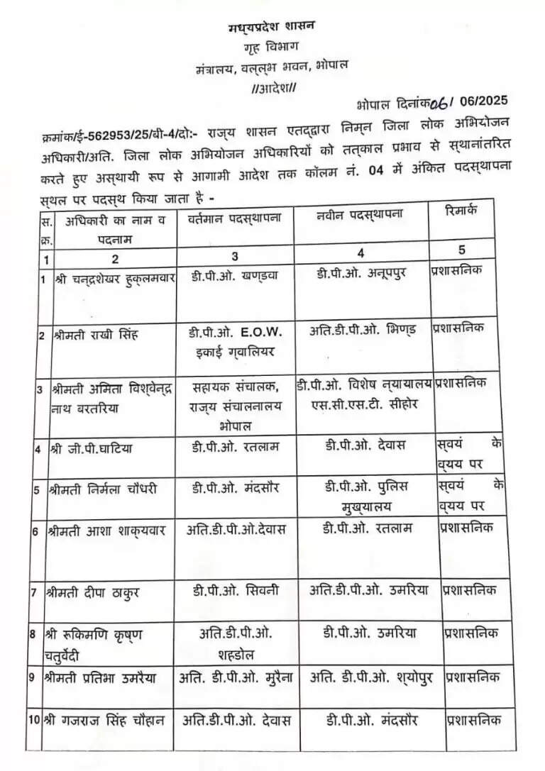 list 1