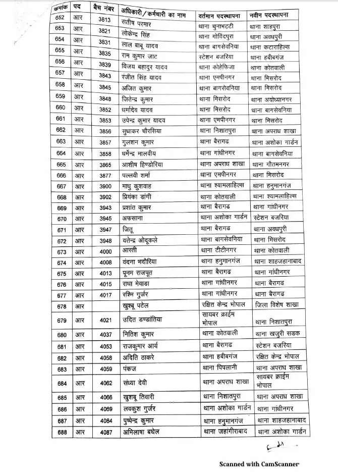 LIST  Police Department transfer update  600