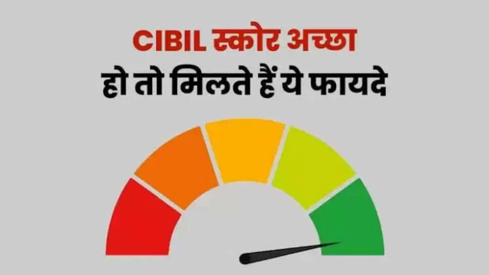 CIBIL Score 