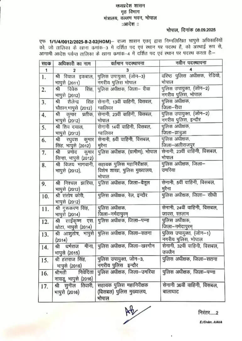 रात को हुए तबादलों की सूची 1