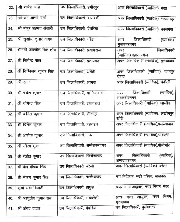 Up transfer list PCS officers